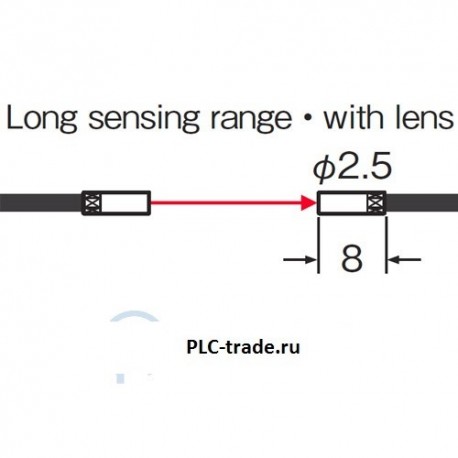 FT-S32 - датчики и компоненты SUNX (Panasonic)