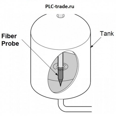 FD-F8Y - датчики и компоненты SUNX (Panasonic)
