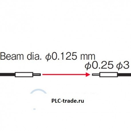 FT-E12 - датчики и компоненты SUNX (Panasonic)